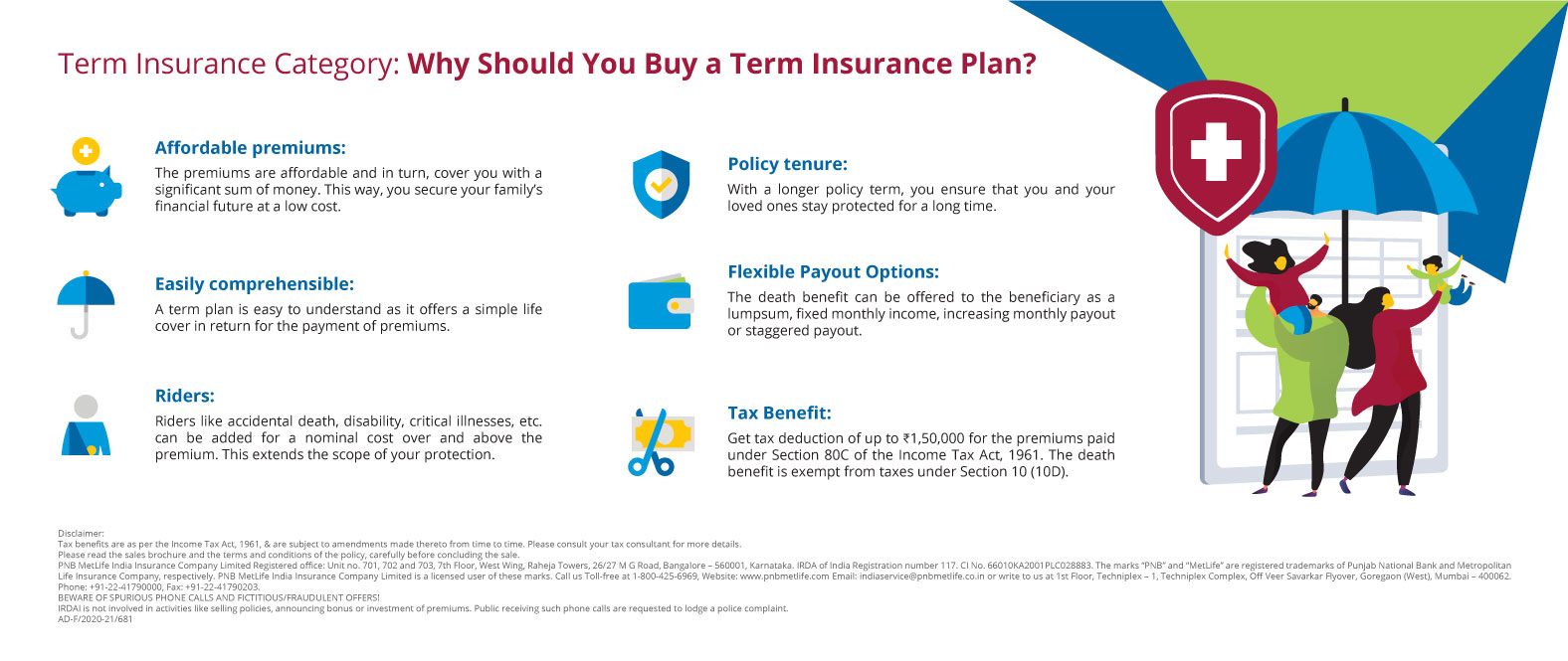 Term Insurance Online